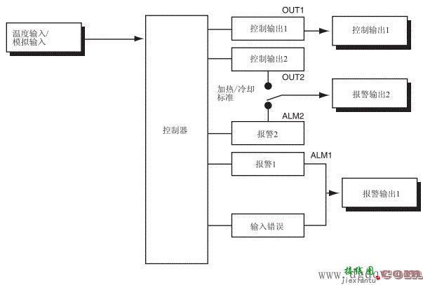 温控器开关接线图及原理  第3张