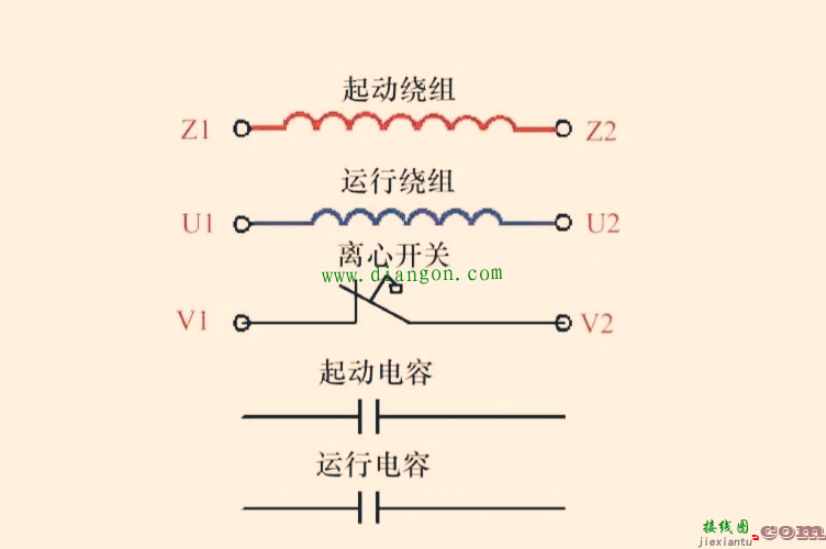 倒顺开关控制双电容单相电机正反转接线图_单相双电容电动机接线详解  第1张