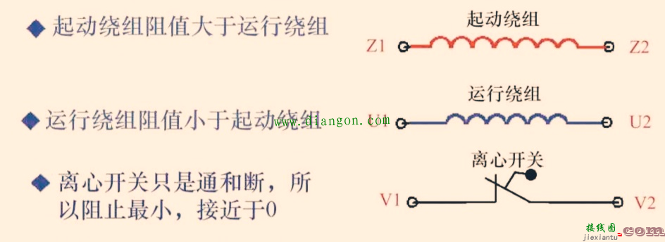 倒顺开关控制双电容单相电机正反转接线图_单相双电容电动机接线详解  第2张