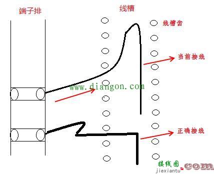 接线工艺差 这样的帽子被扣在电工头上是种什么感受？  第2张