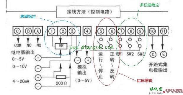 变频器怎样接线？变频器接线端子说明_变频器控制接线实物图  第4张