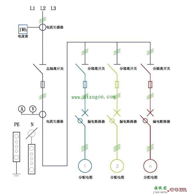 工地配电柜标准配置_工地临时配电箱接线  第1张