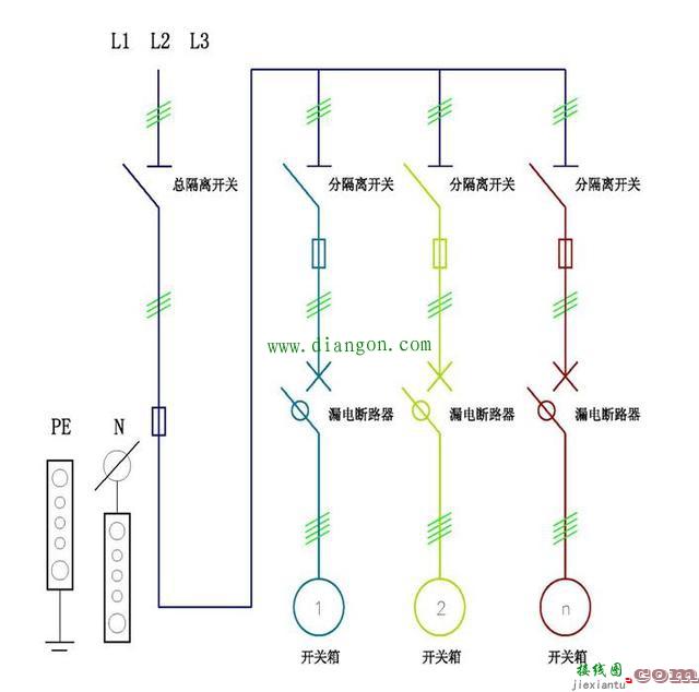 工地配电柜标准配置_工地临时配电箱接线  第3张