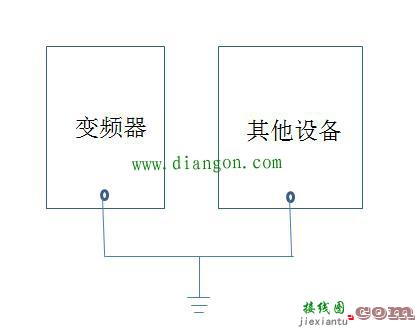 变频器的安装与接线  第2张