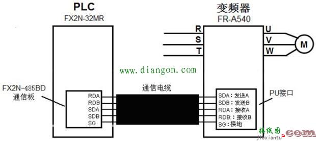 变频器怎样接线？变频器接线端子说明_变频器控制接线实物图  第7张