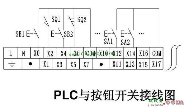 PLC输入端和输出端怎么接线  第2张