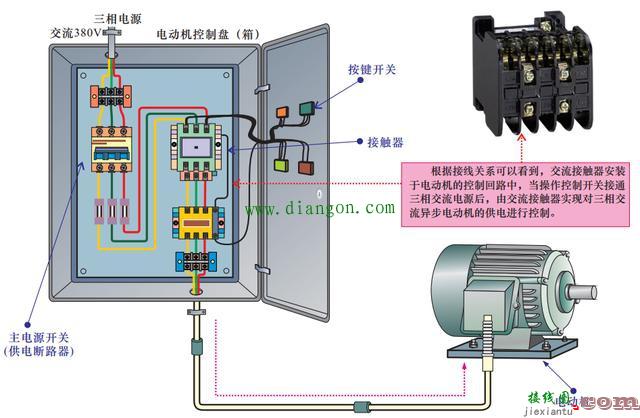 交流接触器结构原理、应用、接线和检测！不会的来看！  第1张