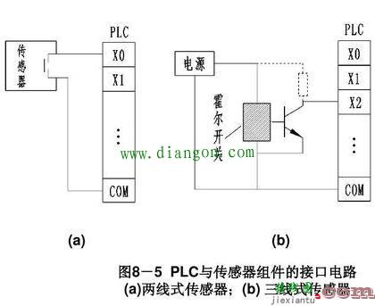 PLC输入端和输出端怎么接线  第3张