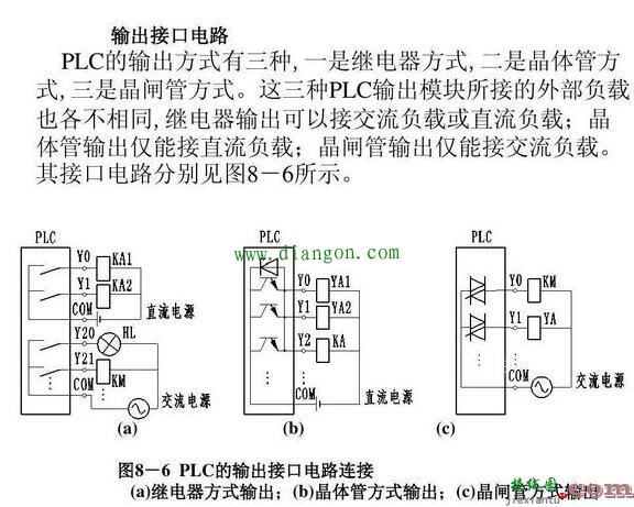 PLC输入端和输出端怎么接线  第4张