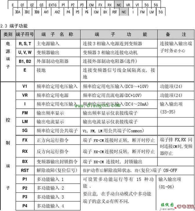 变频器接线端子解释  第4张