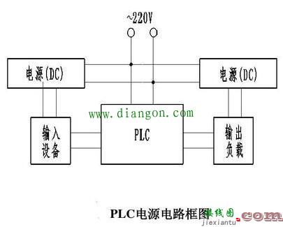 PLC输入端和输出端怎么接线  第5张