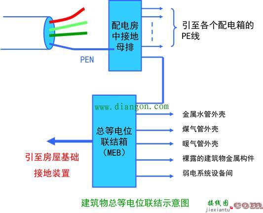 建筑卫生间等电位联结接线方法图解  第1张