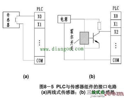 PLC输入端和输出端怎么接线  第6张