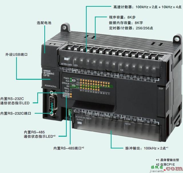 PLC输入端和输出端怎么接线  第7张