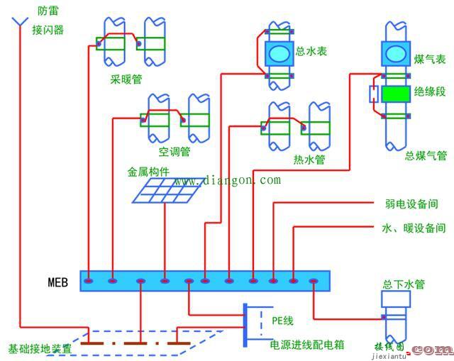 建筑卫生间等电位联结接线方法图解  第2张