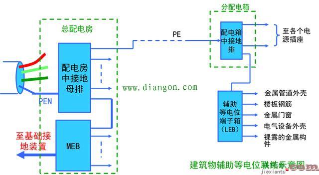 建筑卫生间等电位联结接线方法图解  第3张