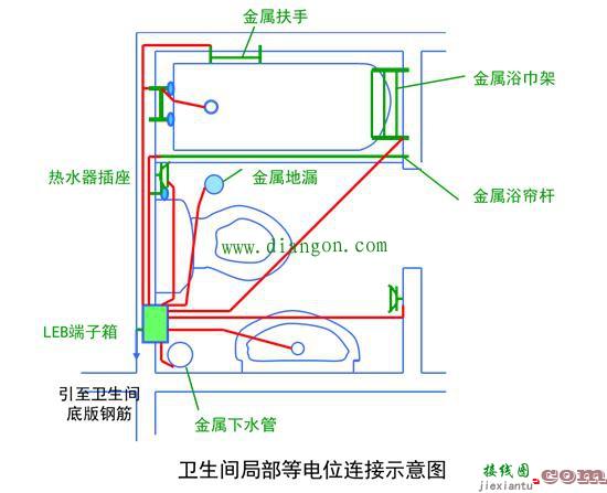 建筑卫生间等电位联结接线方法图解  第4张