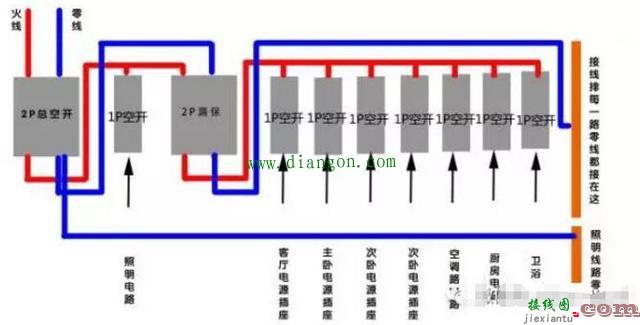 空气开关如何选择?如何安装?空气开关安装接线方法图解  第2张