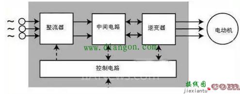 干货分享！变频器工作原理及接线方法图解  第1张