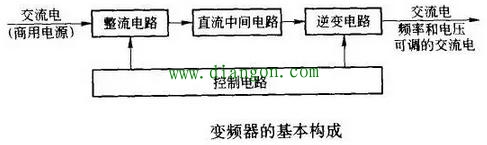 干货分享！变频器工作原理及接线方法图解  第3张