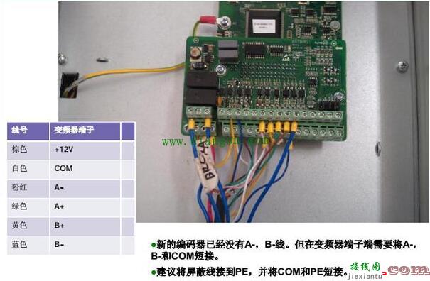 变频器控制中编码器的作用及编码器接线方法图解  第1张