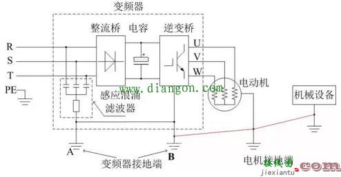 干货分享！变频器工作原理及接线方法图解  第6张