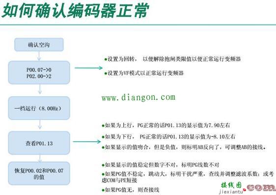 变频器控制中编码器的作用及编码器接线方法图解  第2张