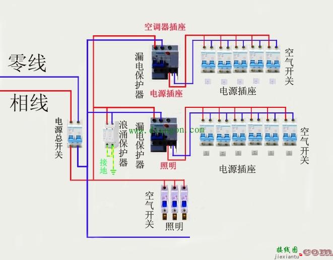 家庭配电箱怎么配置_家庭配电箱最合理配置_家庭配电箱接线实物图  第1张