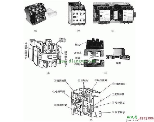 交流接触器原理图和实物接线方法  第1张