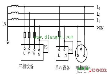 TN系统和TN-C系统_TN-C系统的特点_tns系统重复接地接线图  第1张