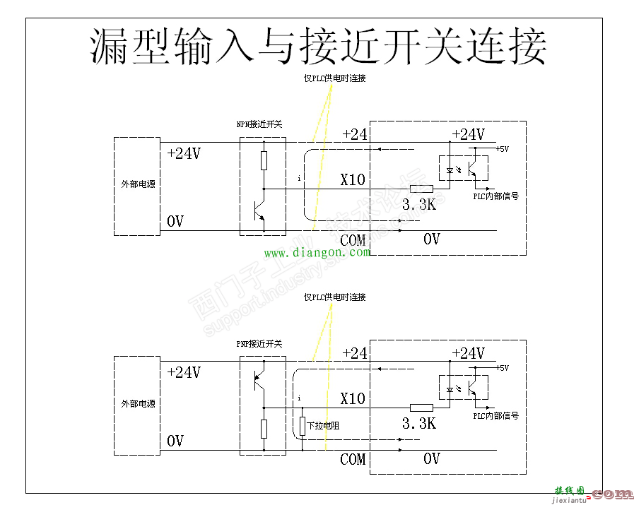 源型与漏型/NPN与PNP的PLC接线方法  第2张