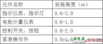 配电柜安装接线工艺规范  第2张