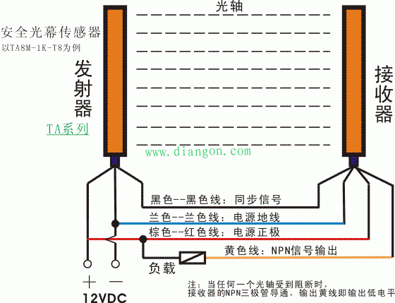 电梯光幕怎么接线?电梯光幕接线图_电梯安全光幕接线图  第1张