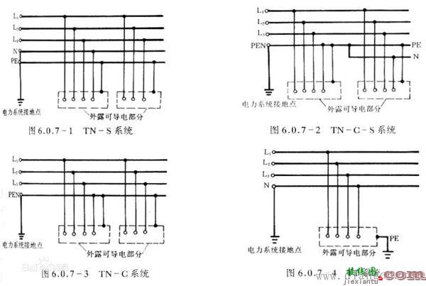 配电箱零线接线怎么接?配电箱零线接线要求  第1张