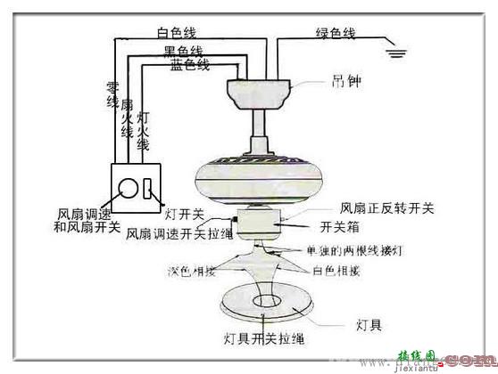 吊扇调速器的接线图  第1张