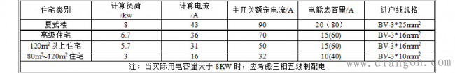 家用空气开关怎么接线?家庭空气开关接线图  第2张