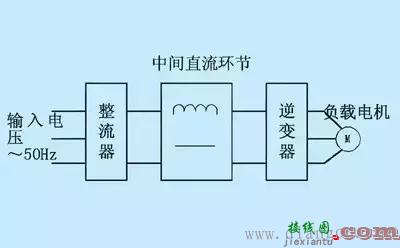 变频器的工作原理及接线方法图解  第9张