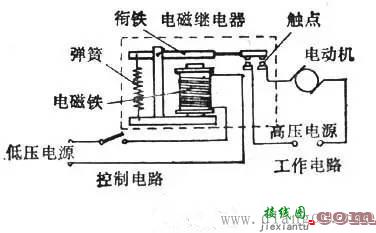 中间继电器如何接线?中间继电器接线图图解  第1张