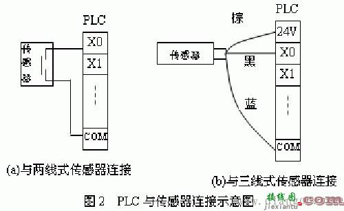 三菱plc接线方法  第2张