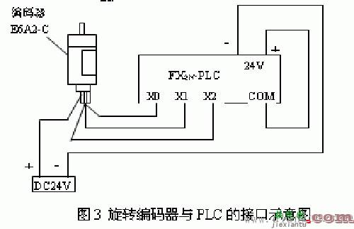 三菱plc接线方法  第3张