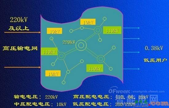 配网接线方式  第1张