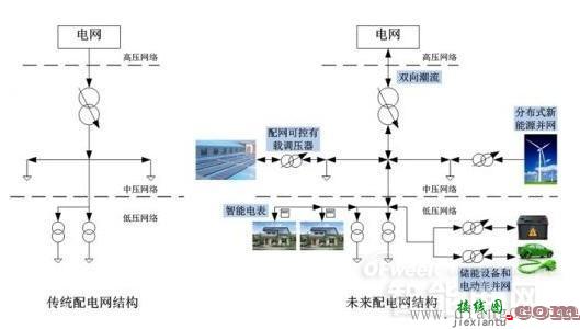 分布式电源接入和配网接线方式  第1张