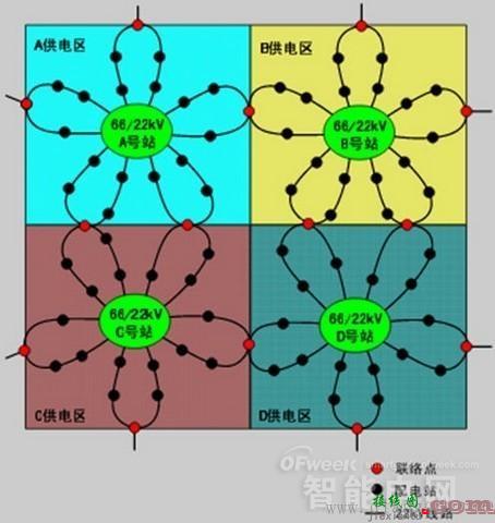 配网接线方式  第3张