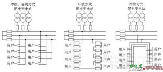 配网接线方式  第2张