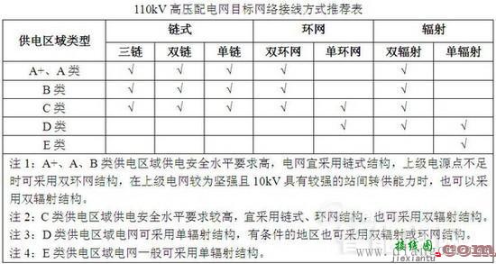 配网接线方式  第4张