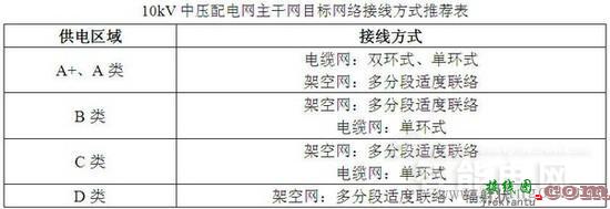 配网接线方式  第5张