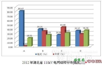 配网接线方式  第6张