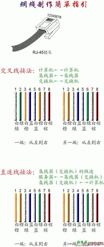 电脑网线接线图_网线接线盒接法图解  第12张