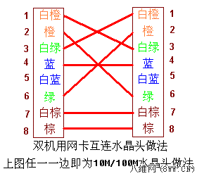 电脑网线接线图_网线接线盒接法图解  第11张