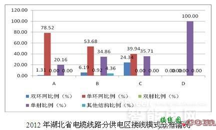 配网接线方式  第8张